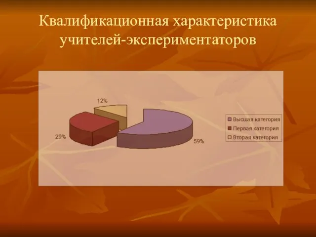 Квалификационная характеристика учителей-экспериментаторов