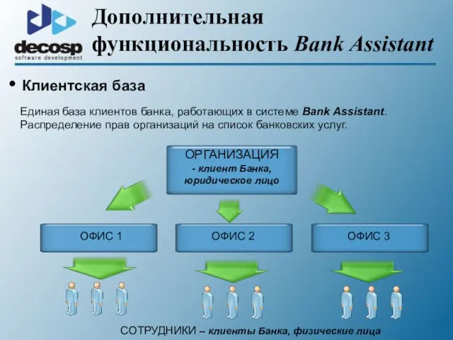 Дополнительная функциональность Bank Assistant Единая база клиентов банка, работающих в системе Bank