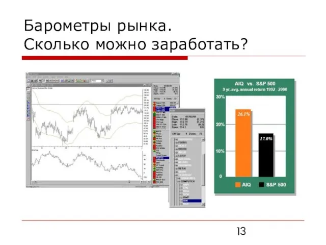 Барометры рынка. Сколько можно заработать?