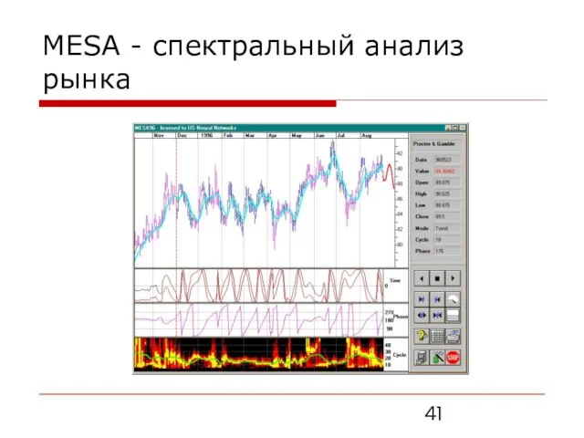 MESA - спектральный анализ рынка