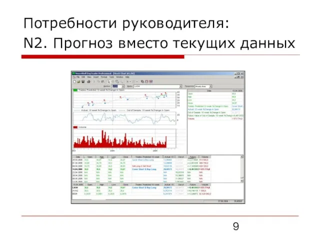 Потребности руководителя: N2. Прогноз вместо текущих данных