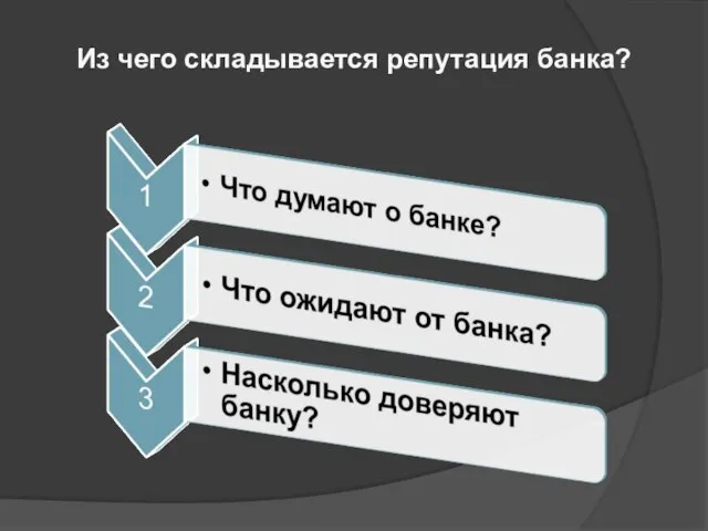 Из чего складывается репутация банка?