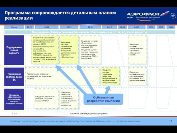 Программа сопровождается детальным планом реализации Направление: Авиационно-техническое обеспечение и производство полетов Поддержа-ние