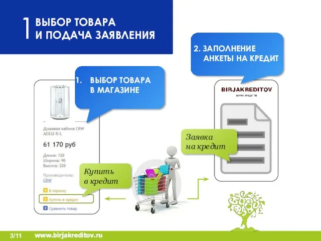 ВЫБОР ТОВАРА И ПОДАЧА ЗАЯВЛЕНИЯ www.birjakreditov.ru ВЫБОР ТОВАРА В МАГАЗИНЕ 2. ЗАПОЛНЕНИЕ