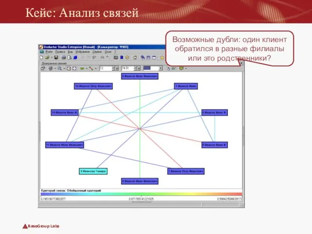 Кейс: Анализ связей Возможные дубли: один клиент обратился в разные филиалы или это родственники?