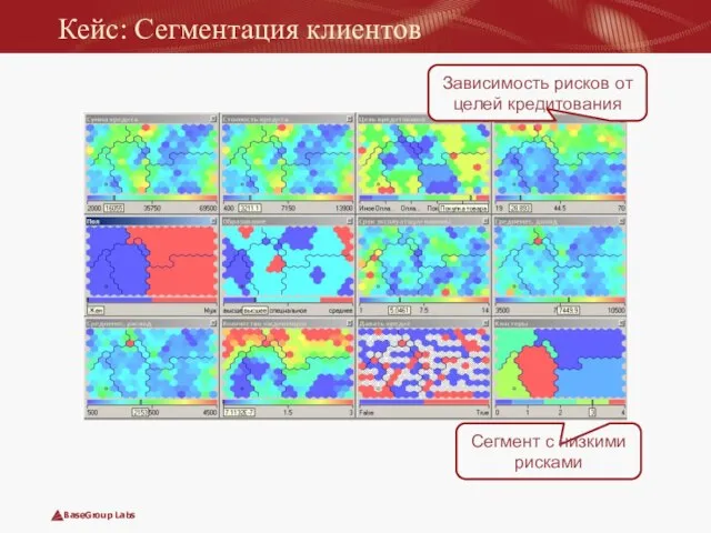 Кейс: Сегментация клиентов Сегмент с низкими рисками Зависимость рисков от целей кредитования