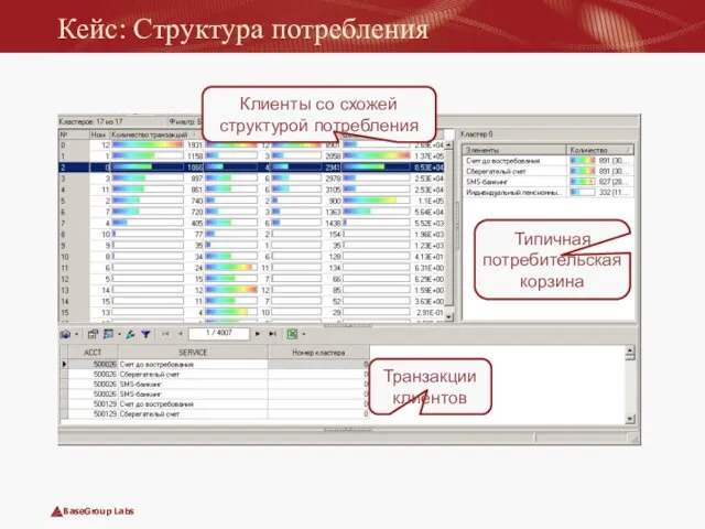 Кейс: Структура потребления Клиенты со схожей структурой потребления Типичная потребительская корзина Транзакции клиентов