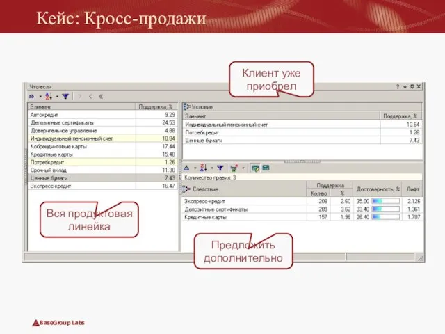 Кейс: Кросс-продажи Вся продуктовая линейка Клиент уже приобрел Предложить дополнительно