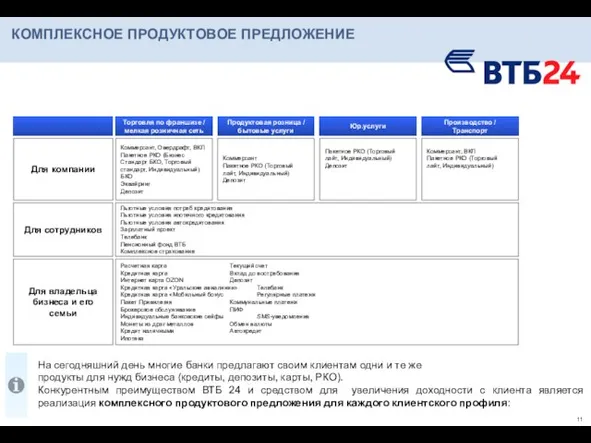 КОМПЛЕКСНОЕ ПРОДУКТОВОЕ ПРЕДЛОЖЕНИЕ На сегодняшний день многие банки предлагают своим клиентам одни