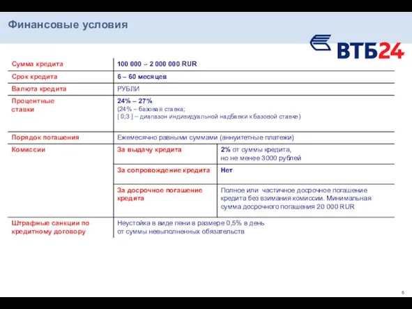 Финансовые условия