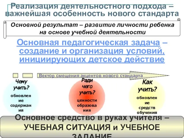 Основная педагогическая задача – создание и организация условий, инициирующих детское действие Как