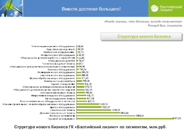 Вместе достигая большего! Структура нового бизнеса «Когда знаешь, что делаешь, всегда получается»