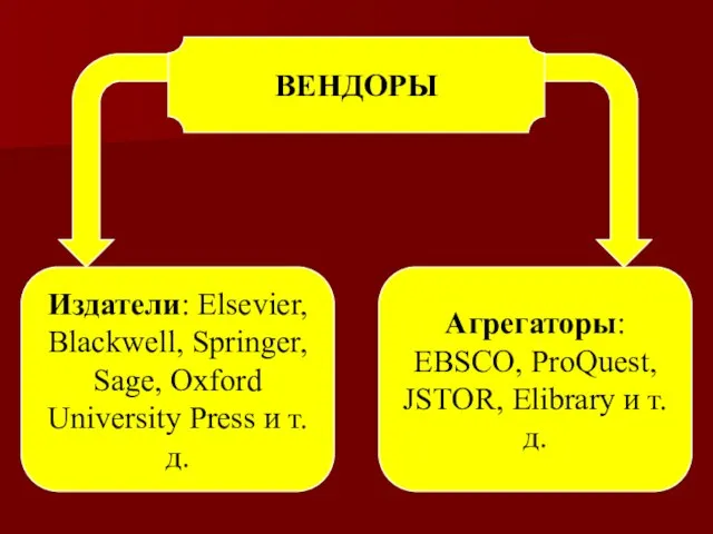 ВЕНДОРЫ Издатели: Elsevier, Blackwell, Springer, Sage, Oxford University Press и т.д. Агрегаторы: