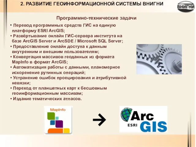 Перевод программных средств ГИС на единую платформу ESRI ArcGIS; Развёртывание онлайн ГИС-сервера