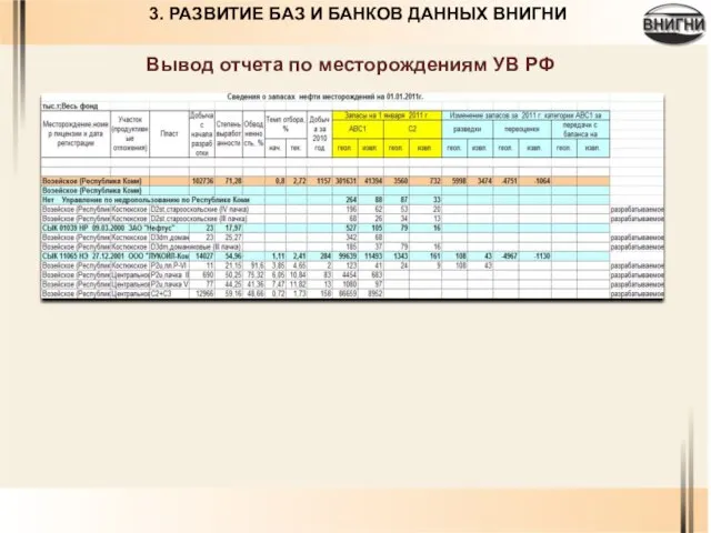 Вывод отчета по месторождениям УВ РФ 3. РАЗВИТИЕ БАЗ И БАНКОВ ДАННЫХ ВНИГНИ