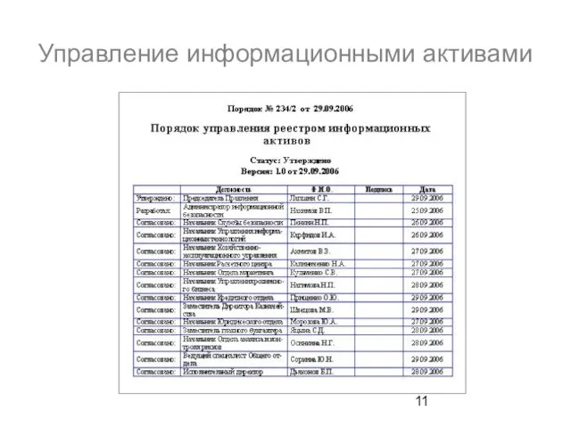 Управление информационными активами