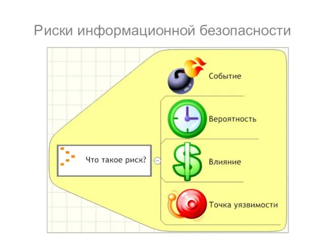 Риски информационной безопасности