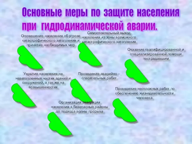 Основные меры по защите населения при гидродинамической аварии. Проведение аварийно – спасательных