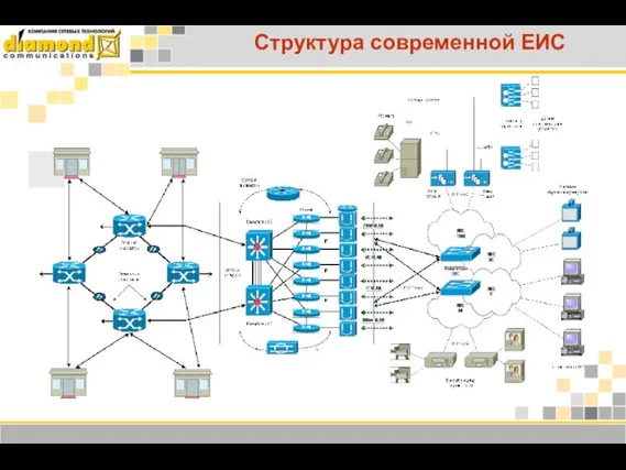 Структура современной ЕИС