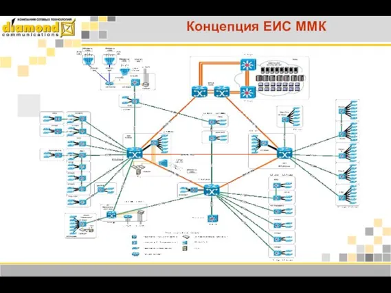 Концепция ЕИС ММК