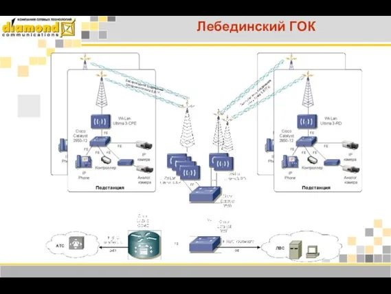 Лебединский ГОК