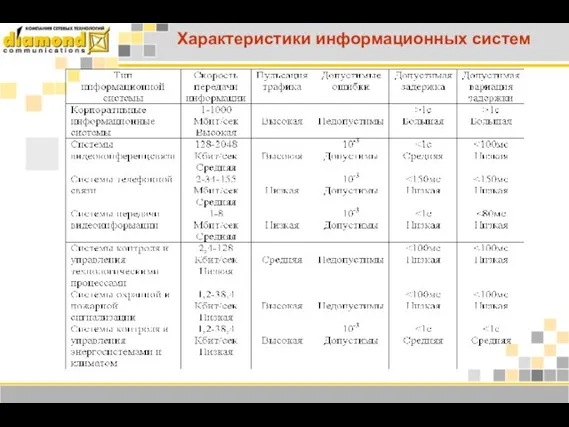 Характеристики информационных систем