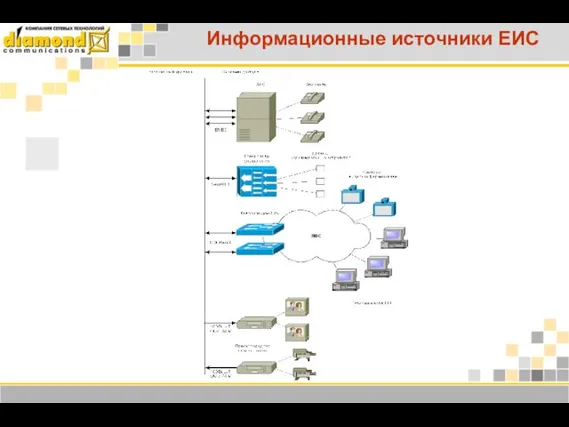 Информационные источники ЕИС