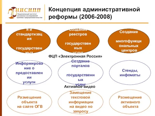 Концепция административной реформы (2006-2008) Создание многофункциональных центров Регламентация и стандартизация государственных услуг