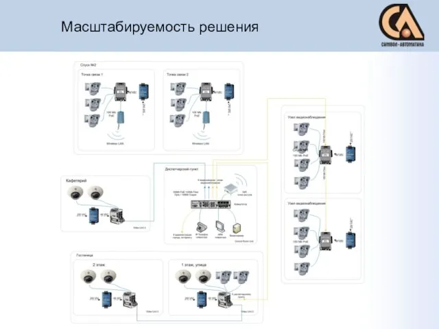 Масштабируемость решения