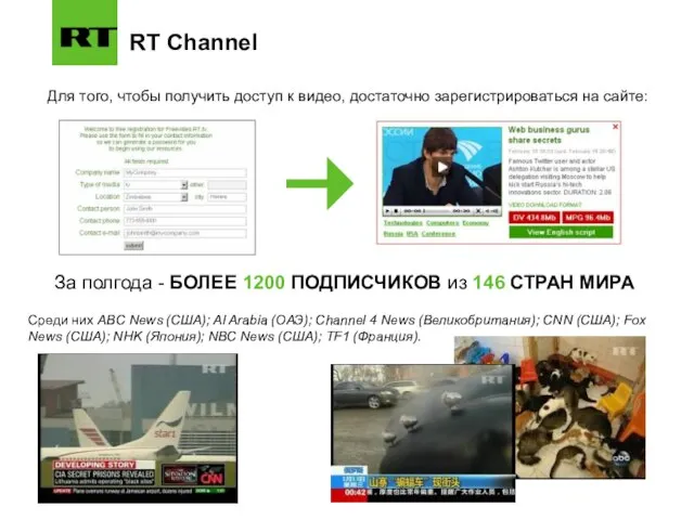 RT Channel За полгода - БОЛЕЕ 1200 ПОДПИСЧИКОВ из 146 СТРАН МИРА