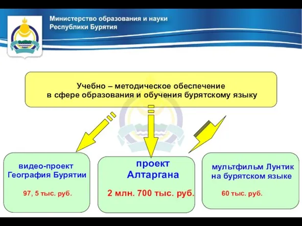 видео-проект География Бурятии проект Алтаргана мультфильм Лунтик на бурятском языке 97, 5