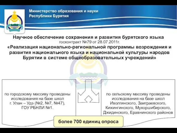 госконтракт №79 от 28.07.2011г. «Реализация национально-региональной программы возрождения и развития национального языка