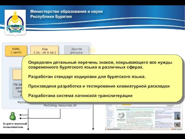 Определен детальный перечень знаков, покрывающего все нужды современного бурятского языка в различных