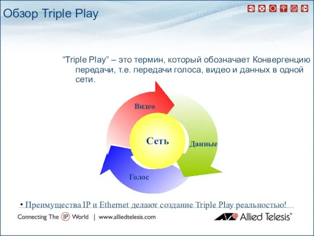 Обзор Triple Play “Triple Play” – это термин, который обозначает Конвергенцию передачи,