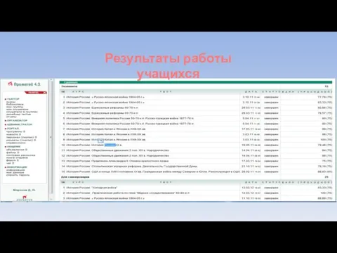 Результаты работы учащихся