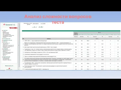 Анализ сложности вопросов теста