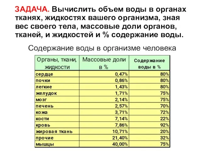 Содержание воды в организме человека ЗАДАЧА. Вычислить объем воды в органах тканях,