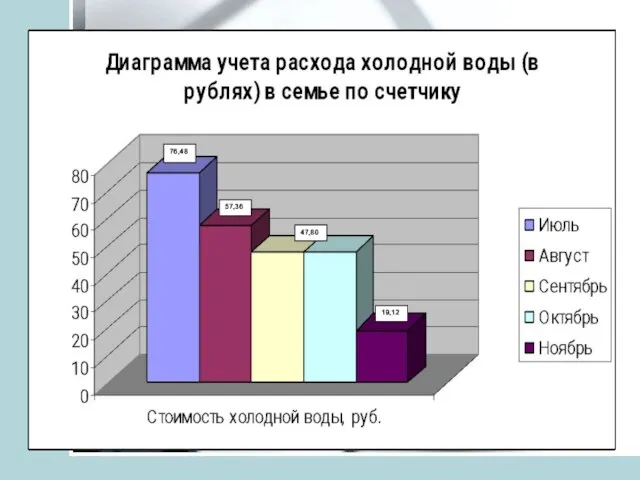 76,48 57,36 47,80 19,12