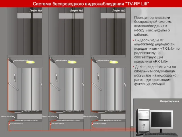 к регистратору Приемник RX-Lift №2 к регистратору Приемник RX-Lift №1 к регистратору