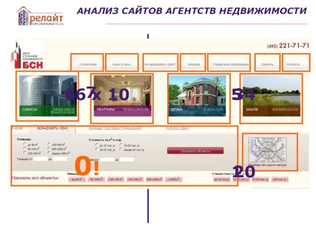 АНАЛИЗ САЙТОВ АГЕНТСТВ НЕДВИЖИМОСТИ Текстовые фишки Графические Видео Интернет-сервисы 7 5 1