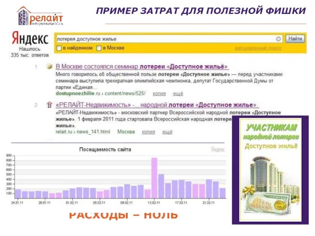 ПРИМЕР ЗАТРАТ ДЛЯ ПОЛЕЗНОЙ ФИШКИ РАСХОДЫ – НОЛЬ