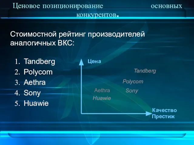 Ценовое позиционирование основных конкурентов. Tandberg Polycom Aethra Sony Huawie Цена Престиж Качество