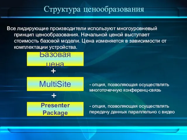 Структура ценообразования Все лидирующие производители используют многоуровневый принцип ценообразования. Начальной ценой выступает