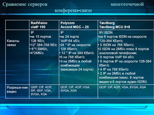 Сравнение серверов многоточечной конференц-связи