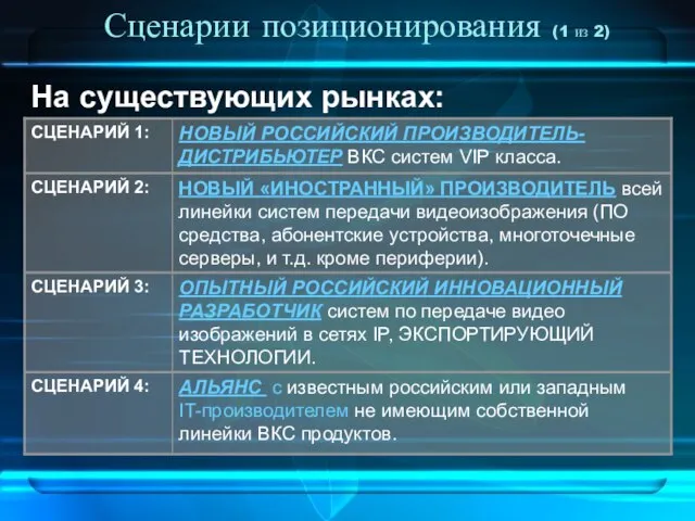 Сценарии позиционирования (1 из 2) На существующих рынках: