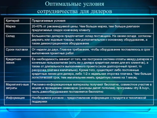 Оптимальные условия сотрудничества для дилеров