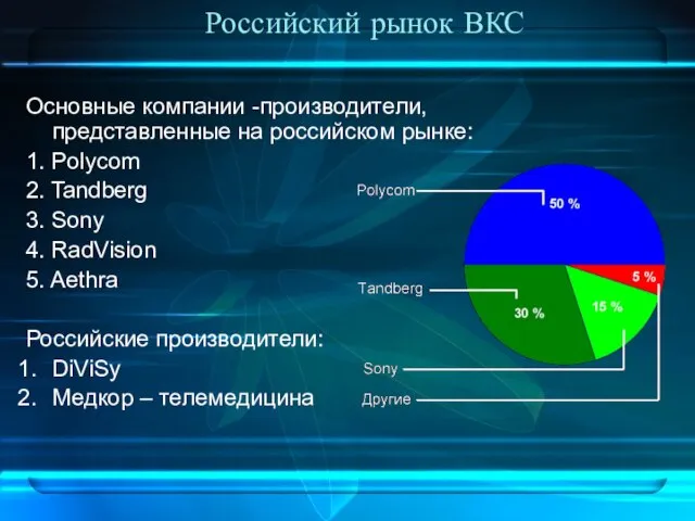 Российский рынок ВКС Основные компании -производители, представленные на российском рынке: 1. Polycom
