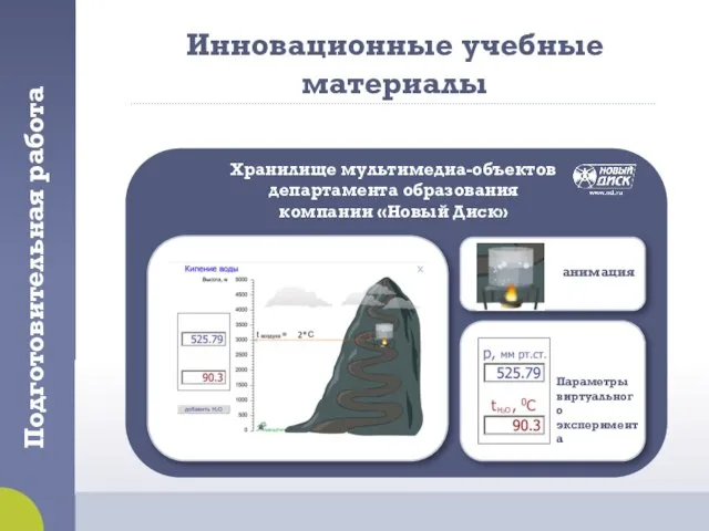 Подготовительная работа Хранилище мультимедиа-объектов департамента образования компании «Новый Диск» Инновационные учебные материалы