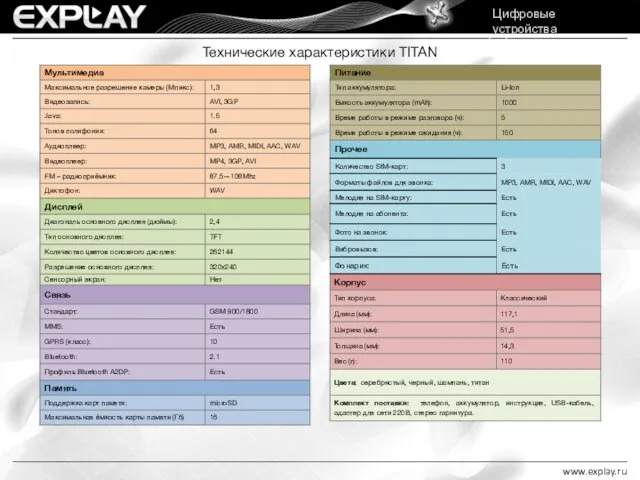 Цифровые устройства www.explay.ru Цифровые устройства Технические характеристики TITAN