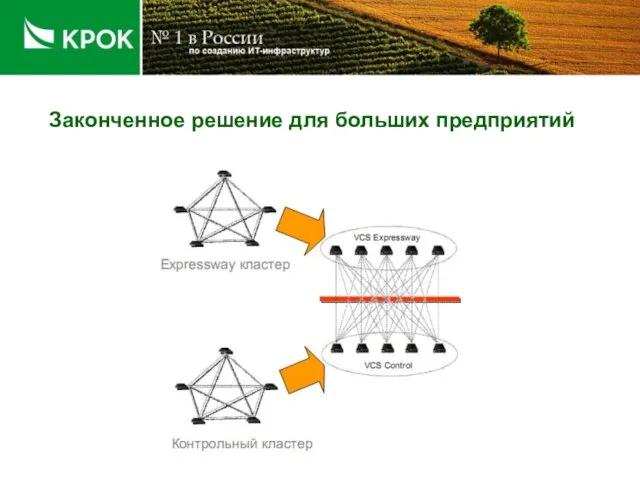 Законченное решение для больших предприятий